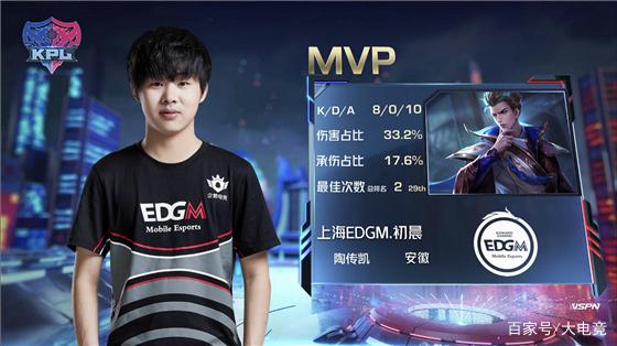 在F1的世 在F1的世